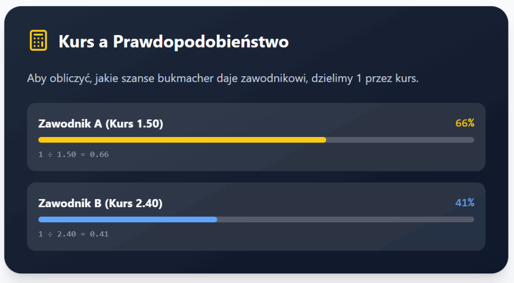 kursy a prawdopodobieństwo