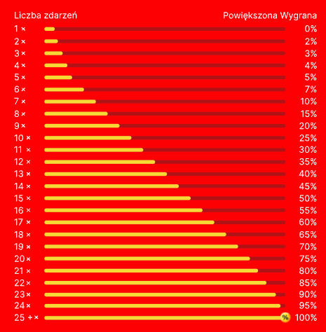 Superbonus w Superbet