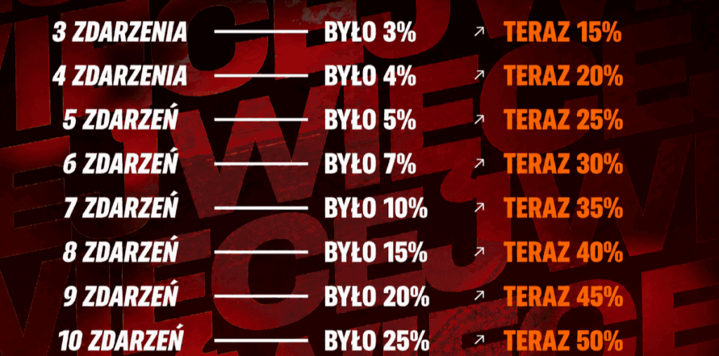 Superbet - warunki promocji Superbonus