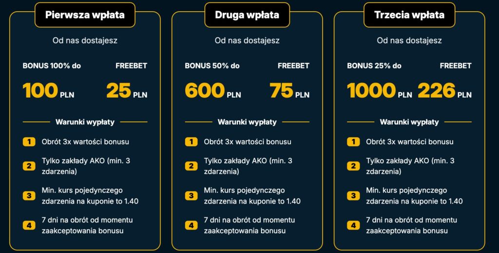 Admiralbet - oferta powitalna