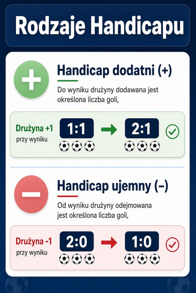 Handicapy