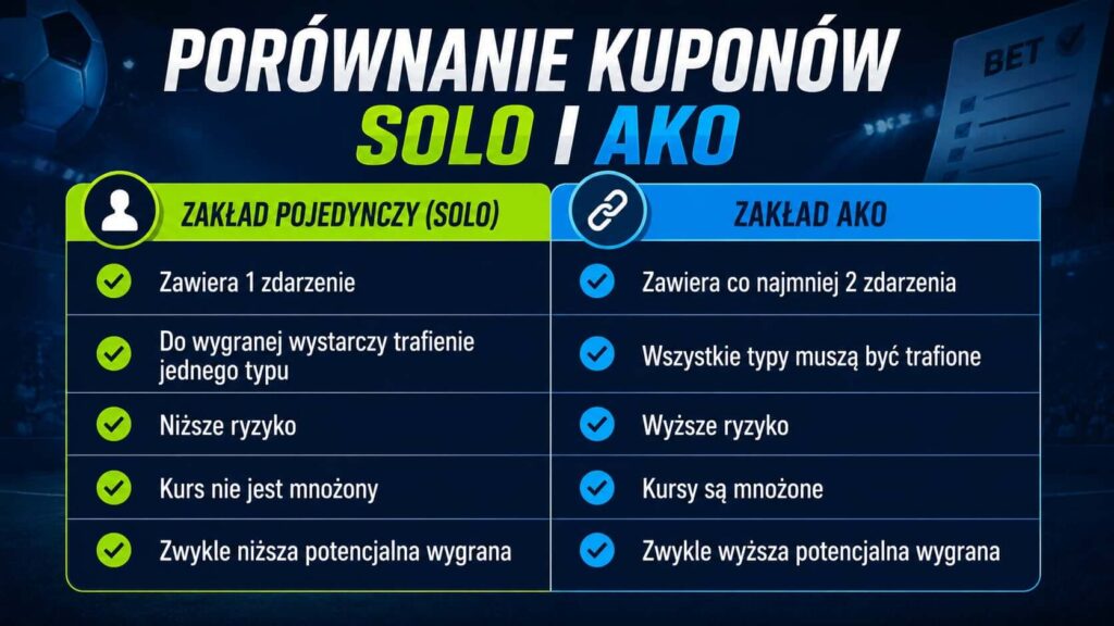 Solo vs AKO - porównanie