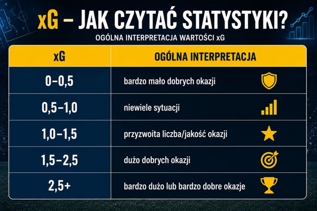 xG - interpretacja