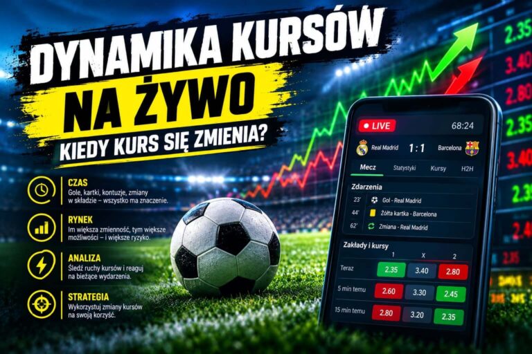 Dynamika kursów na żywo