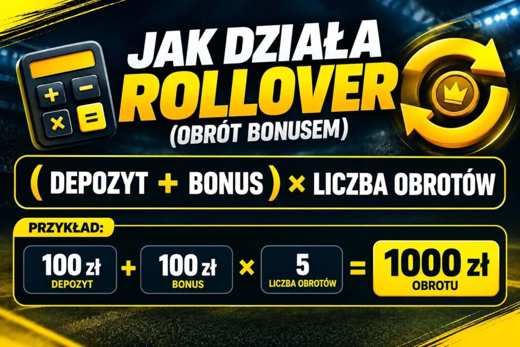 Infografika - rollover bonusem