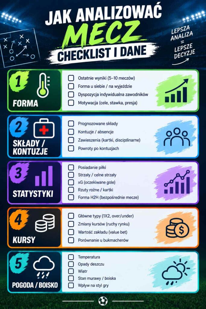 Jak analizować mecze - checklista i dane