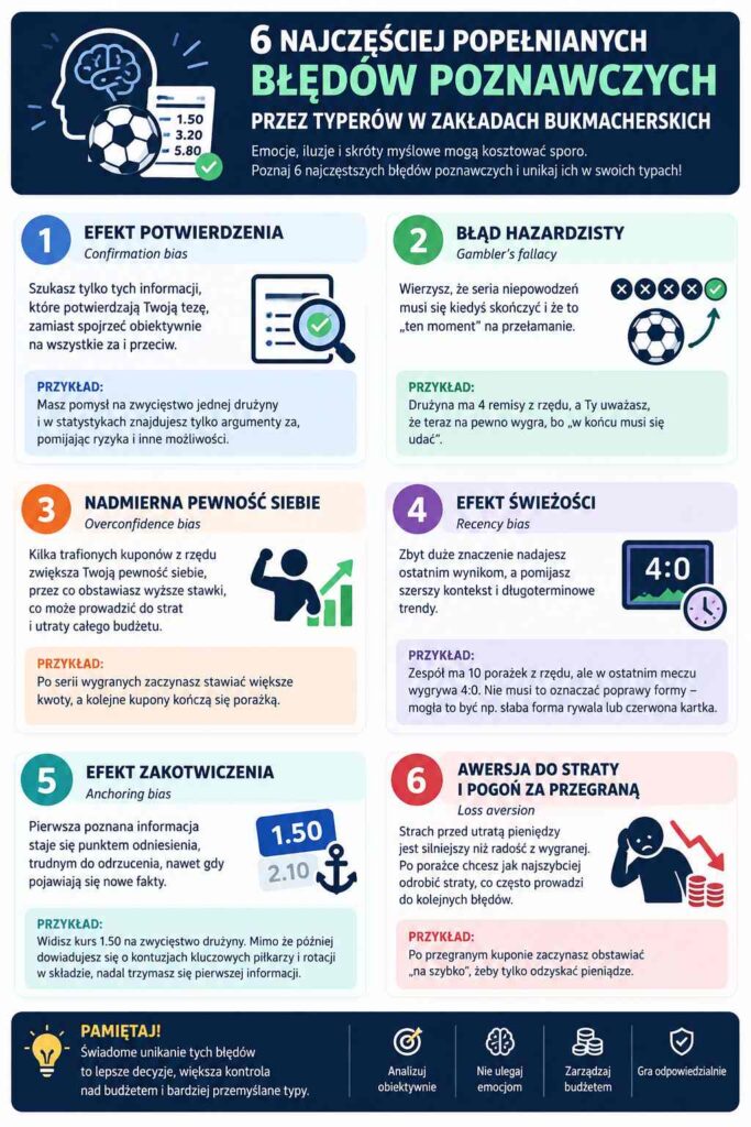 Biasy poznawcze - infografika