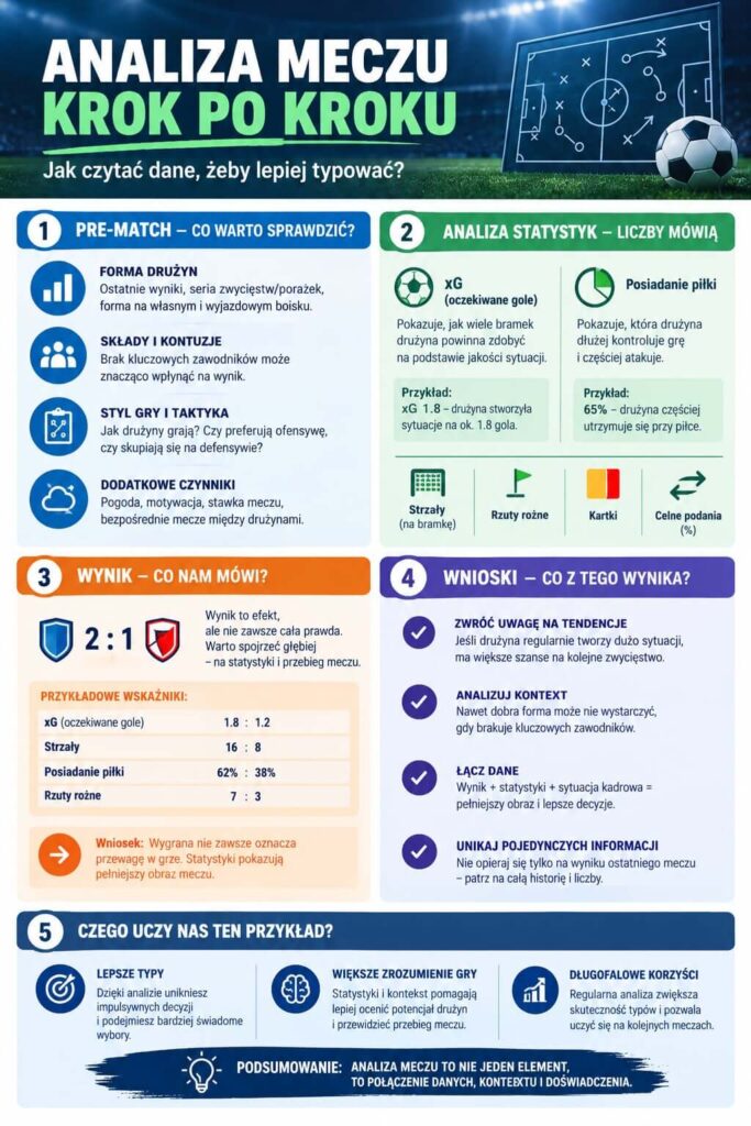 Case study analiza meczu krok po kroku - infografika