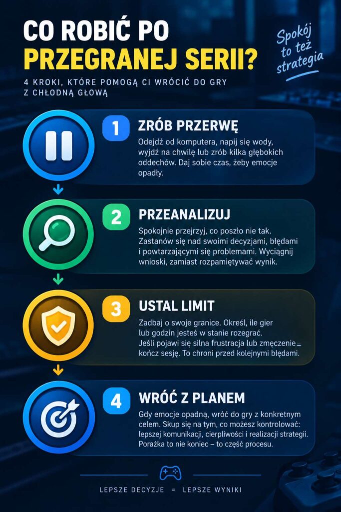 Co robić po przegranej serii?