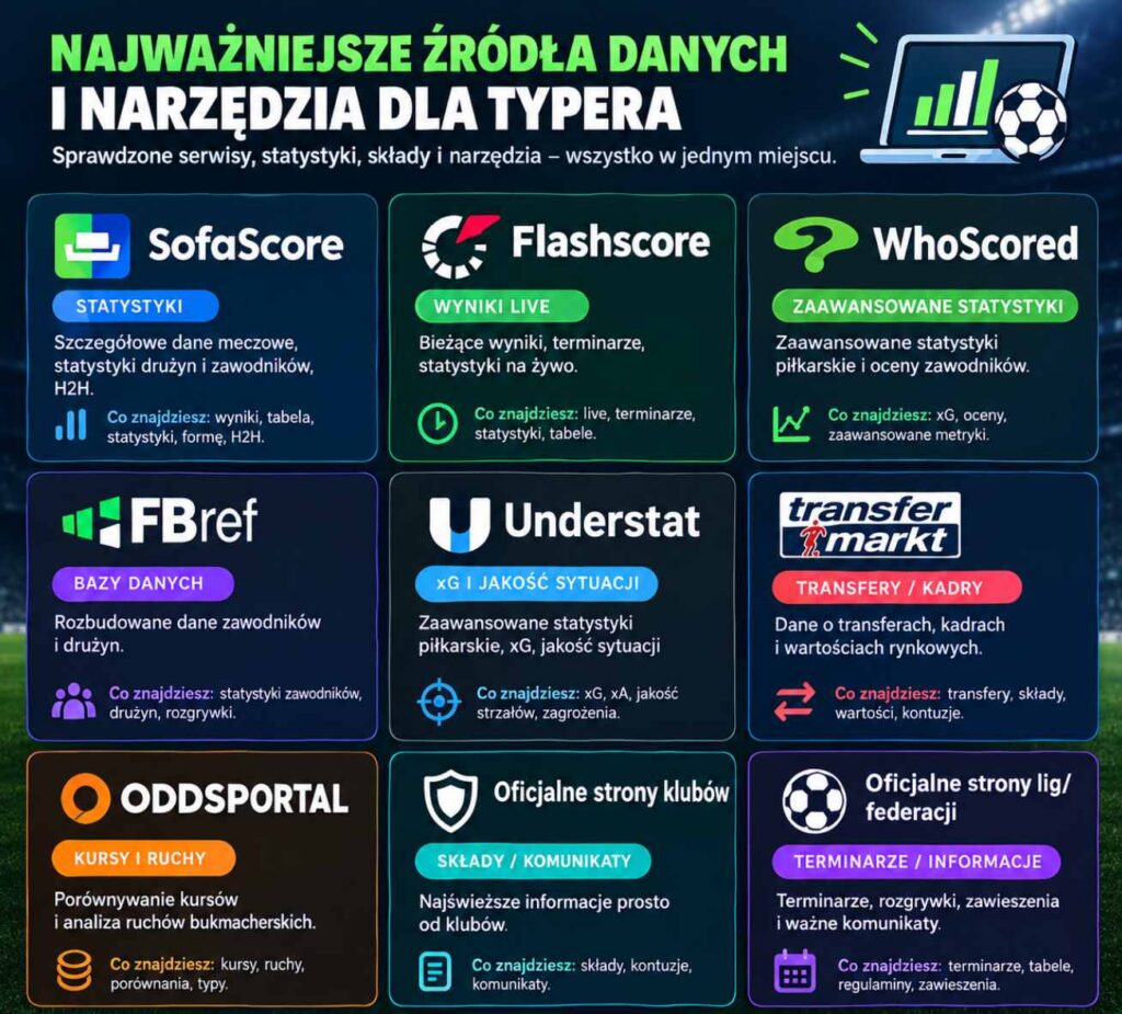 Narzędzia i strony dla typerów - infografika