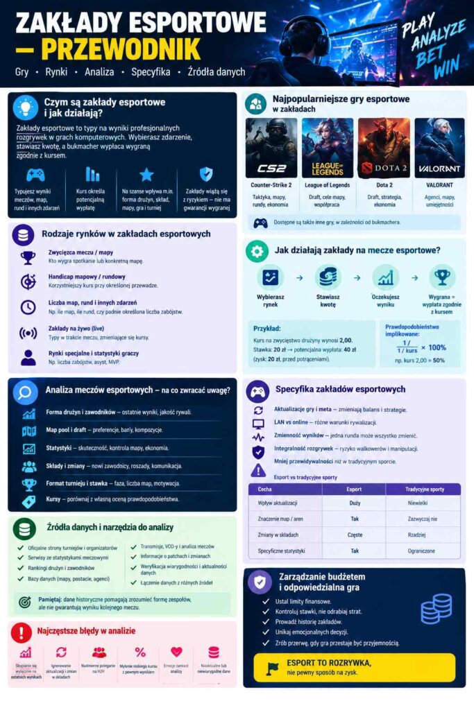 zaklady_esportowe_infografika
